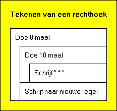 Rechthoek tekenen